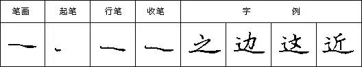 规范硬笔写字入门练习：第五课 （斜捺+平捺）