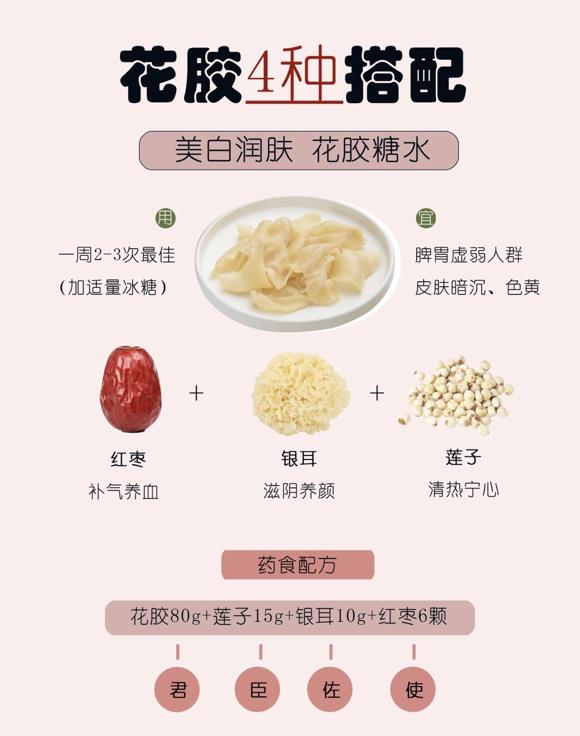 美白润肤、调经养血、益气养血、增强免疫力：花胶的搭配