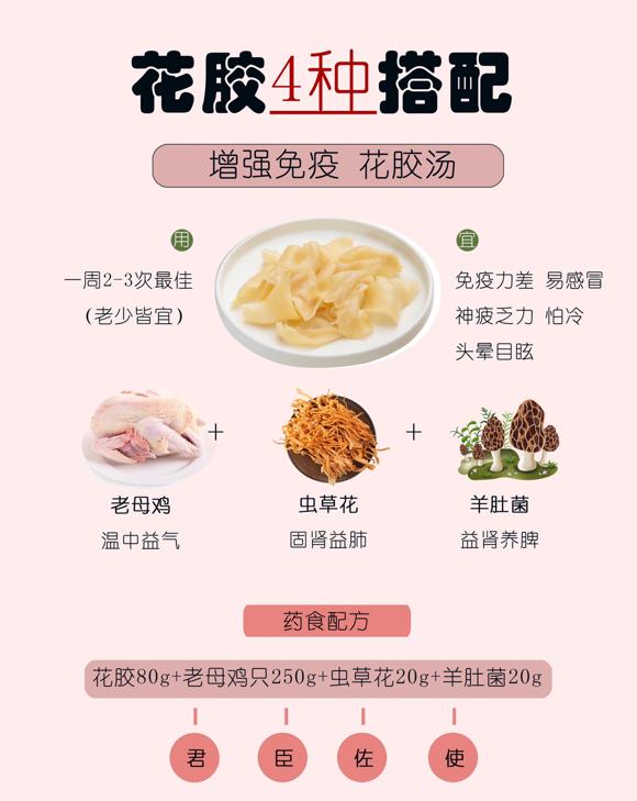 美白润肤、调经养血、益气养血、增强免疫力：花胶的搭配