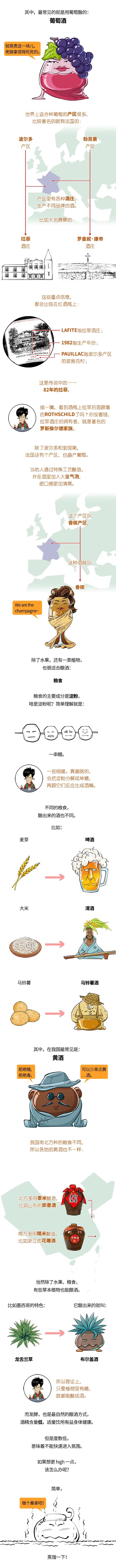 啤酒黄酒白兰地、香槟朗姆威士忌…有啥不一样？