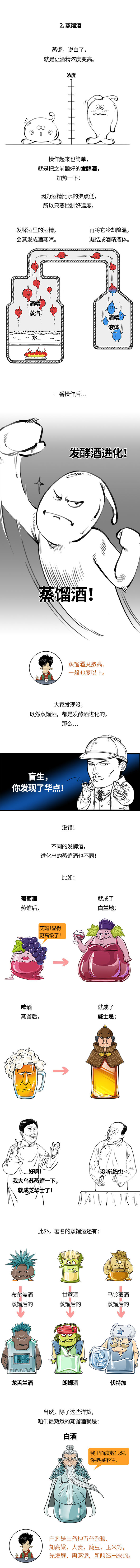 啤酒黄酒白兰地、香槟朗姆威士忌…有啥不一样？