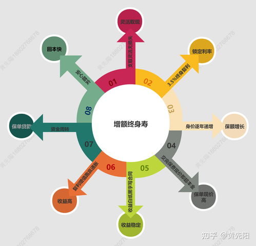 增额终身寿险还值得买吗? 增额终身寿险还值得买吗?