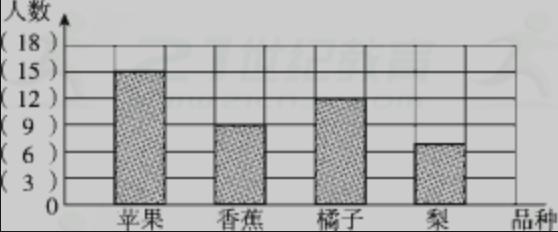 人教版四年级上册数学期末复习卷（二）