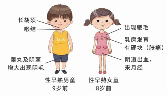 孩子早熟都有哪些症状,原因是什么