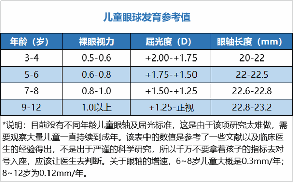 幼儿近视近视怎么办?能纠正吗