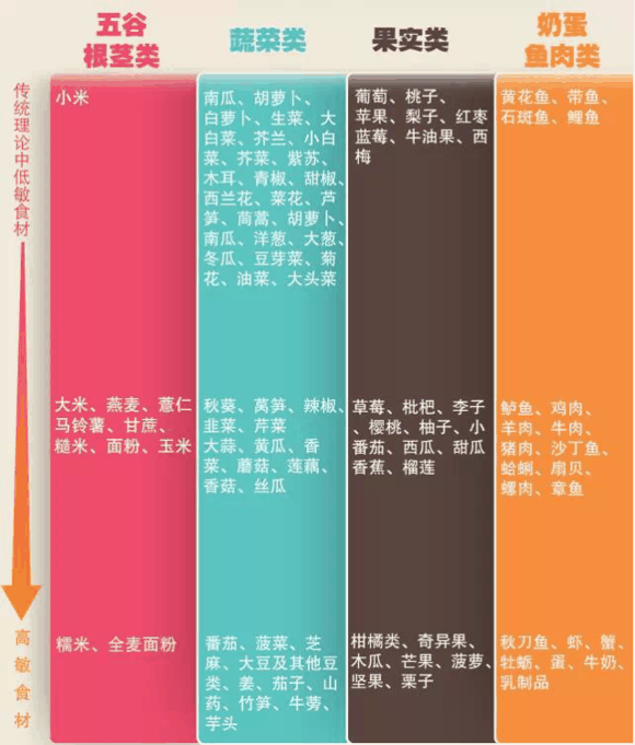 辅食添加顺序时间表，宝宝更安全（附食物表）
