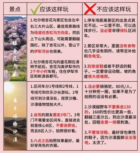 五一新疆旅游去哪好（新疆旅游路线攻略）
