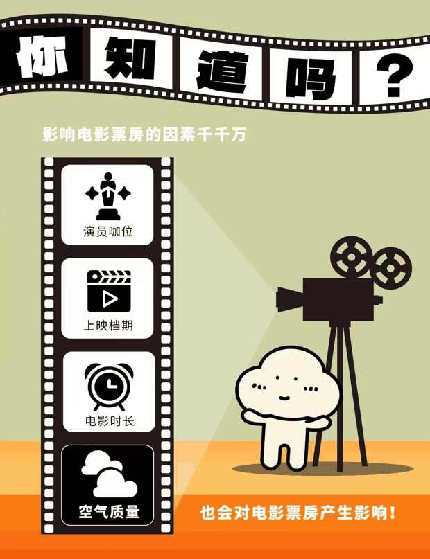 空气质量竟然会影响票房？！
