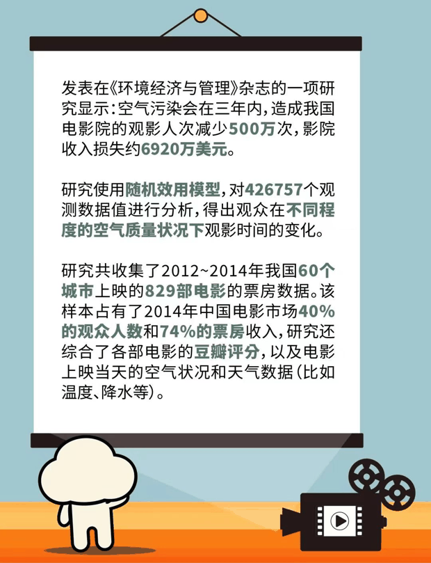 空气质量竟然会影响票房？！