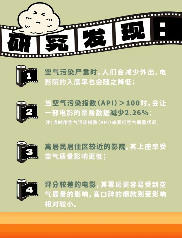 空气质量竟然会影响票房？！