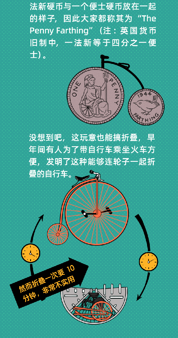 自行车的发展历史简介