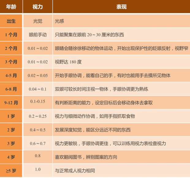 宝妈宝爸重视的DHA，到底有什么作用？