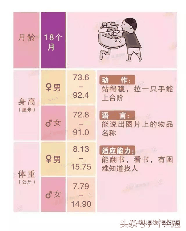 新生儿体重和智力高低有关？用研究数据告诉你，高智商宝宝的体重