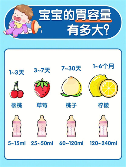 宝宝吃没吃饱，用这个公式可以计算，真的靠谱吗？