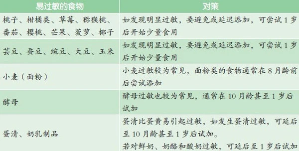 ６~12个月宝宝的八大健康饮食，大部分家长都不会注意的细节