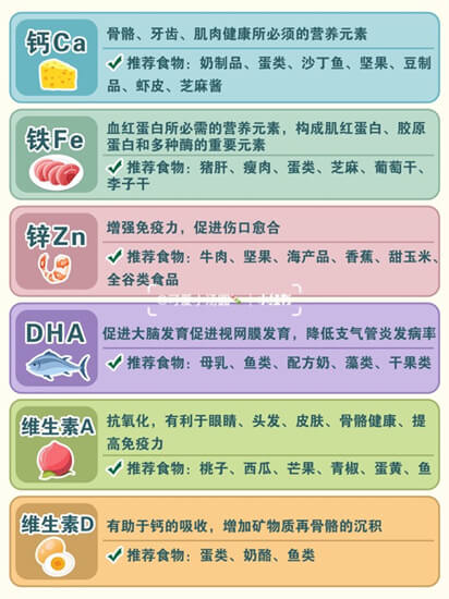维生素AD对宝宝健康很重要 补充维生素AD注意事项