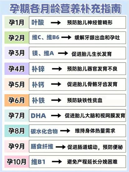 孕期哺乳期补充DHA，这是循证医学证据等级最硬的一篇文章！
