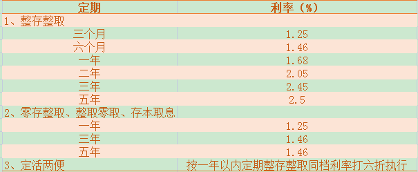 2023定期存款哪个银行利息最高？2023定期存款利率各大银行一览表？