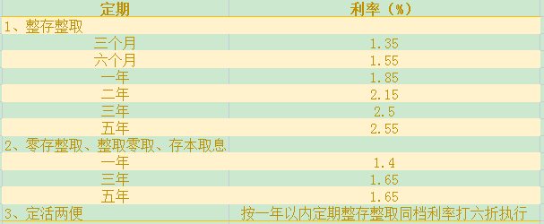 2023定期存款哪个银行利息最高？2023定期存款利率各大银行一览表？