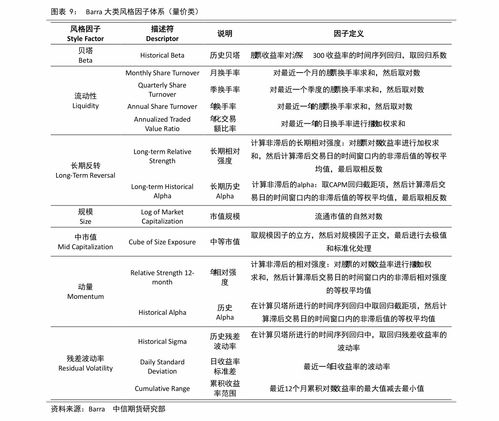 城乡居民及单位存款，年利率