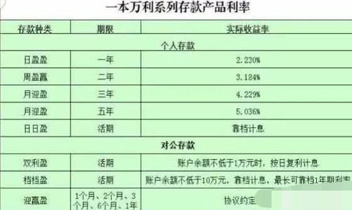 对照较银行其它存钱的利息，大额存单绝对