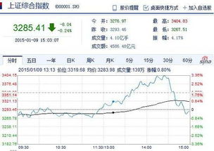 何为上证和深证？