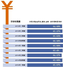 银行存贷比是什么