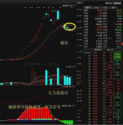 什么是筹码集中度？
