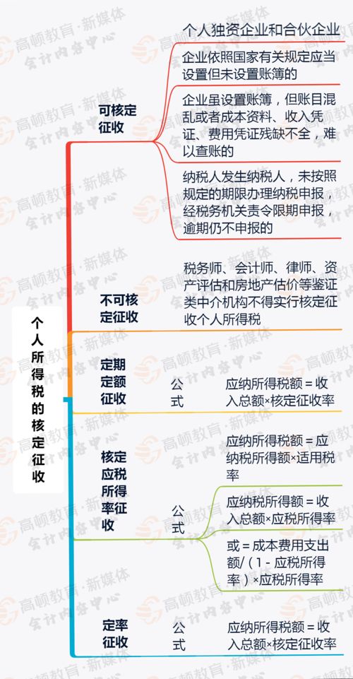 什么是核定征收？