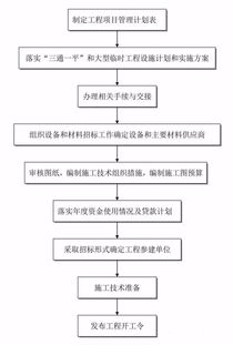 没有有关机构怎么监督流程的详细信息