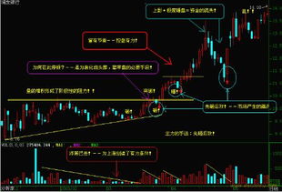 股票K线图的三条线表示什么