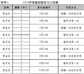 储蓄式国债分类：凭证式和电子式