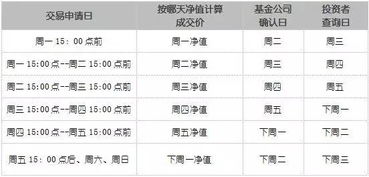 基金的交易时间