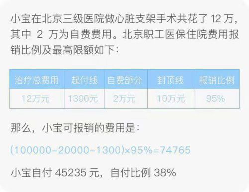 医保哪些病不能报销？