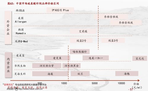 什么是融资余额？