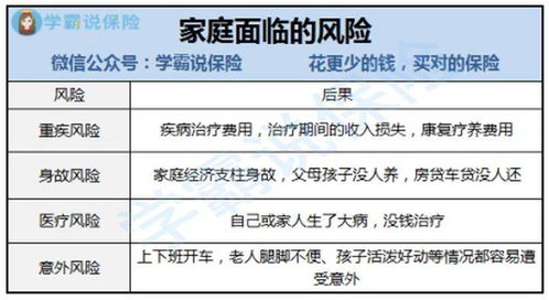 让家庭成员知道自己的保险及保障责任