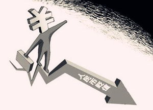 人民币贬值的原因：外部冲击