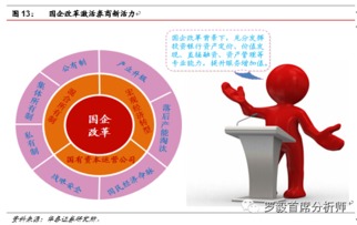 投资银行提供的服务