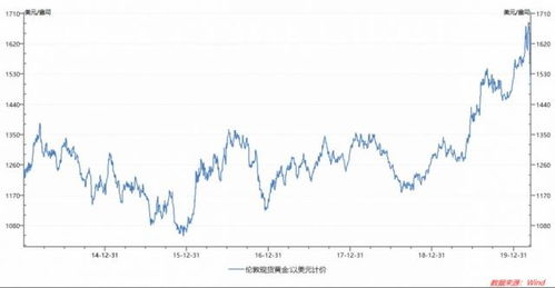 ETF黄金基金