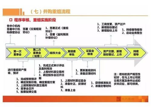 上市公司收购基本情况