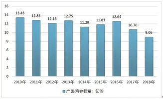 增长点南方非瘟带来的销区产量下落