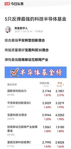 科技半导体的5支热门基金