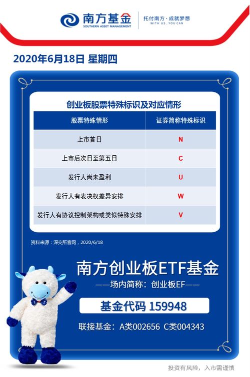 创业板的五个特殊标识