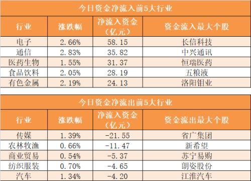 融资融券的定义