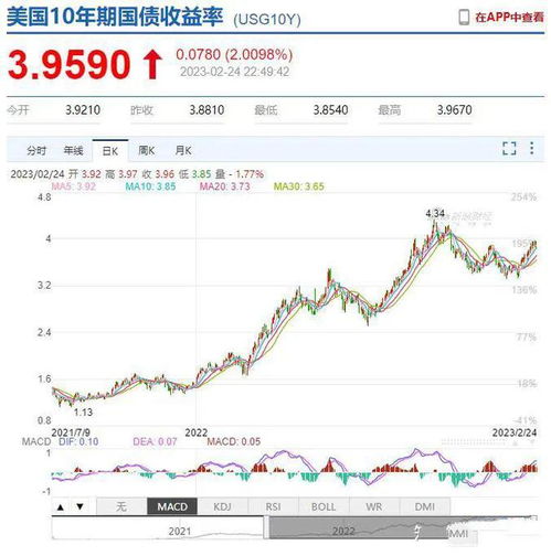 美元存款利率“狂飙”