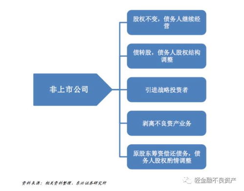 破产清算、破产重整与破产和解有什么区别？