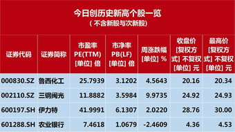 而且，农业银行股的优势是，分红一年比一年高