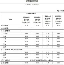 首先，邮储银行调整定期存款年利率的背景是什么？