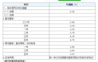 先看看工商银行的活期存款利率