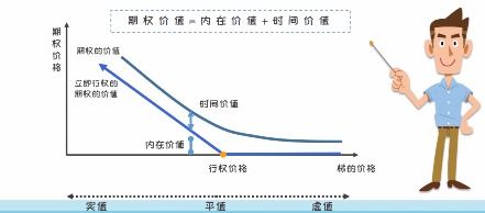 期权价格的影响因素有什么？